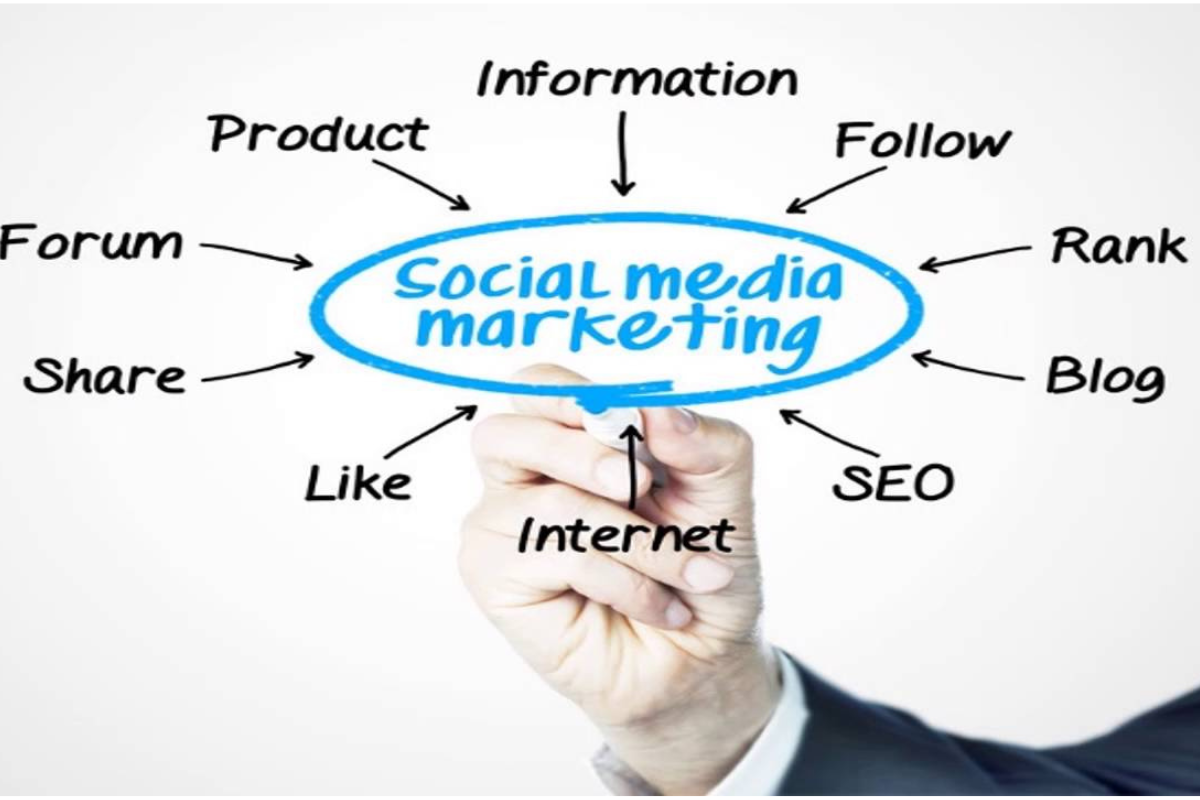Importance of Social Media Marketing in 2024